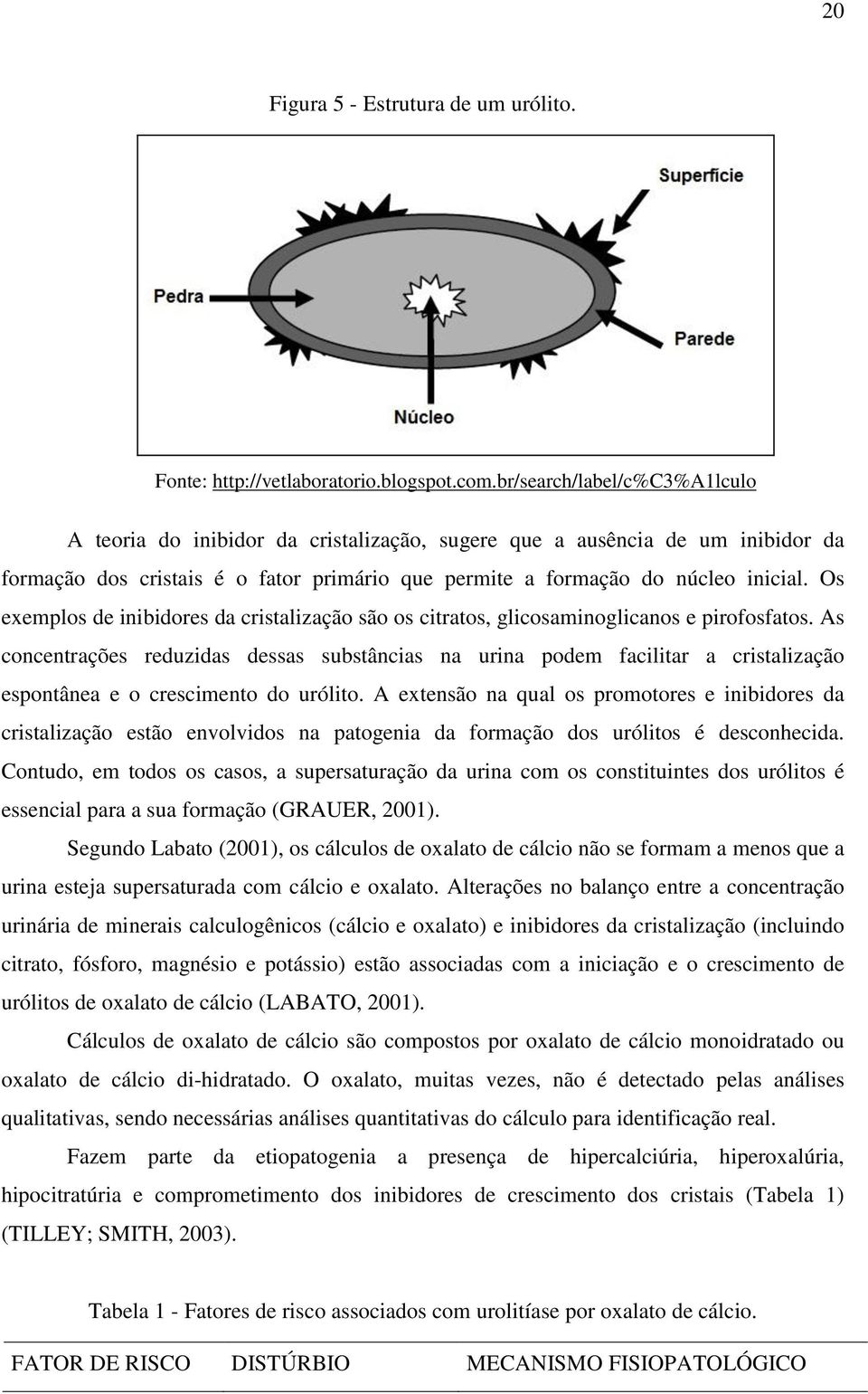 Os exemplos de inibidores da cristalização são os citratos, glicosaminoglicanos e pirofosfatos.