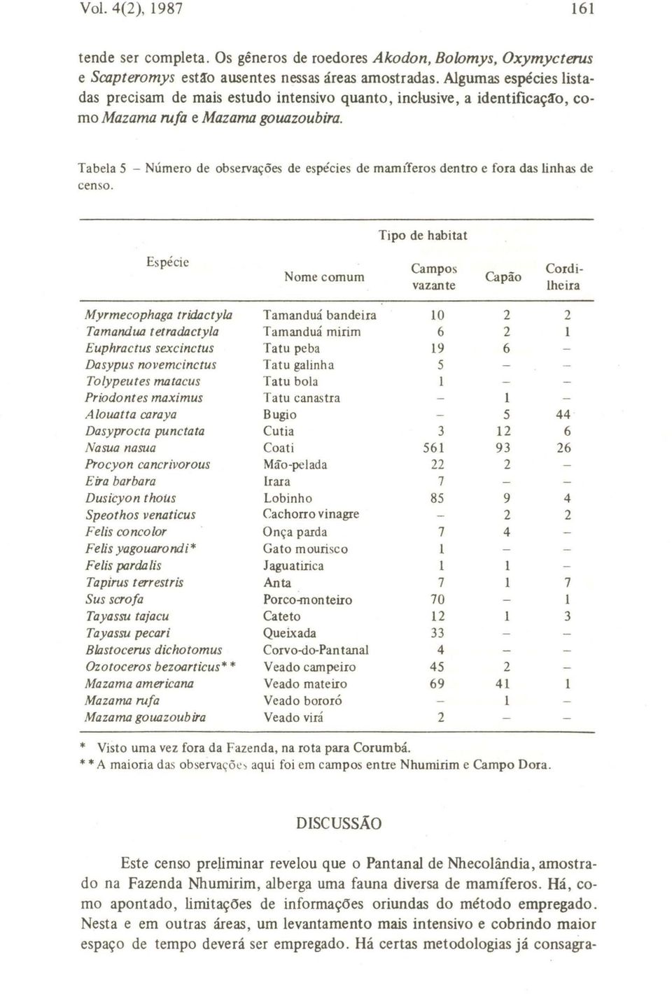 Tabela 5 - Número de observações de espécies de mamíferos dentro e fora das linhas de censo.