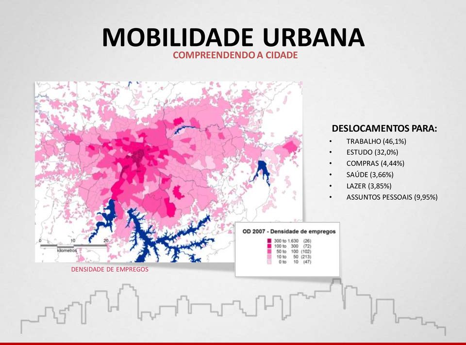 (32,0%) COMPRAS (4,44%) SAÚDE (3,66%) LAZER