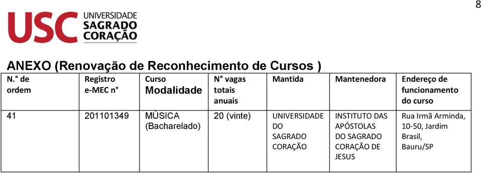 totais anuais 20 (vinte) UNIVERSIDADE DO SAGRADO CORAÇÃO Mantida Mantenedora Endereço