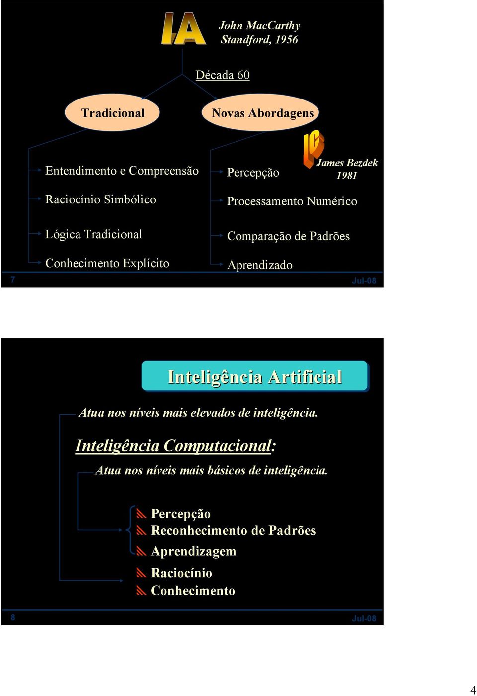 Explícito Aprendizado Inteligência Artificial Atua nos níveis mais elevados de inteligência.