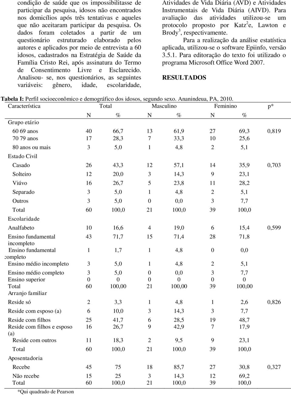 assinatura do Termo de Consentimento Livre e Esclarecido.