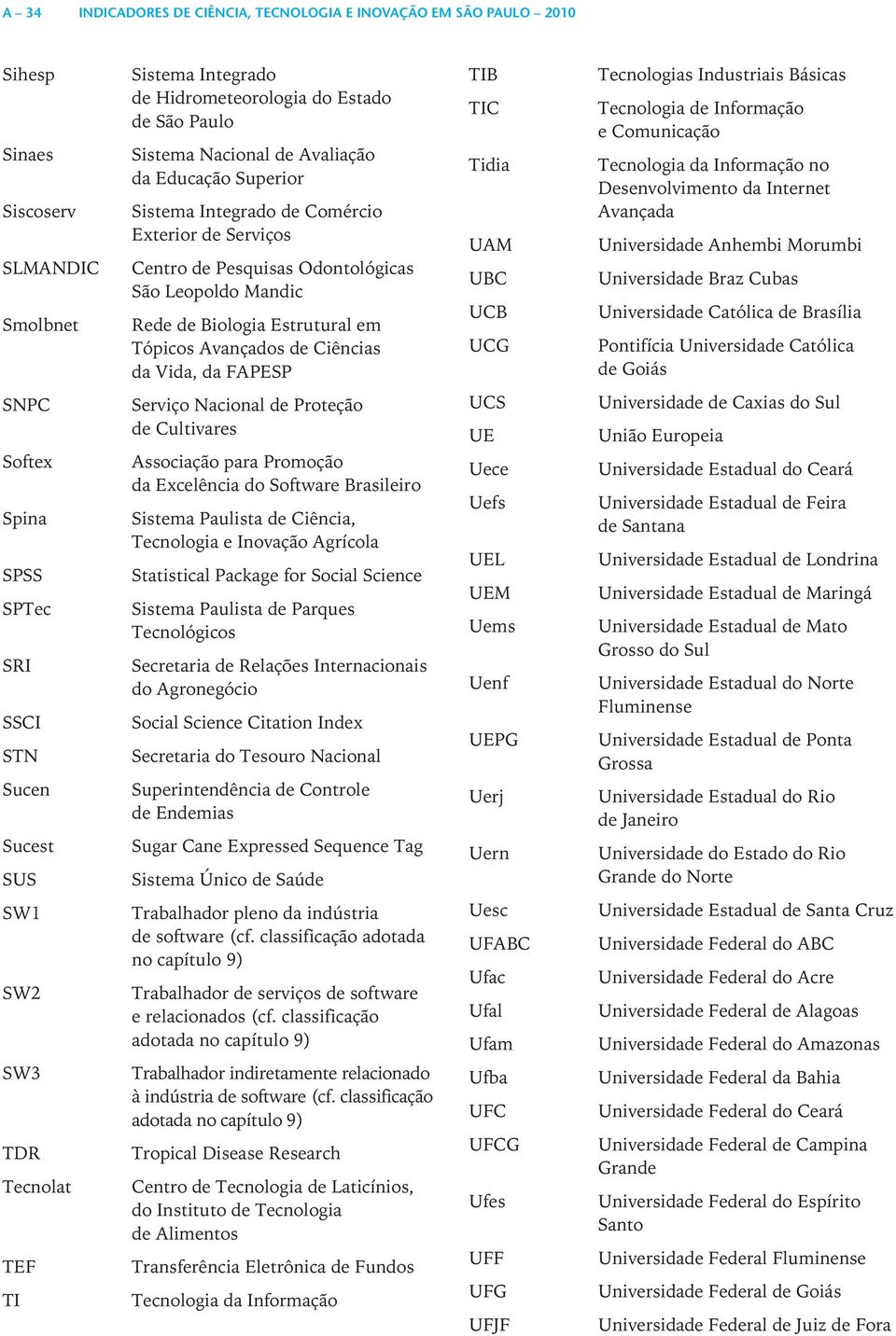 FAPESP TIB TIC Tidia UAM UBC UCB UCG Tecnologias Industriais Básicas Tecnologia de Informação e Comunicação Tecnologia da Informação no Desenvolvimento da Internet Avançada Universidade Anhembi