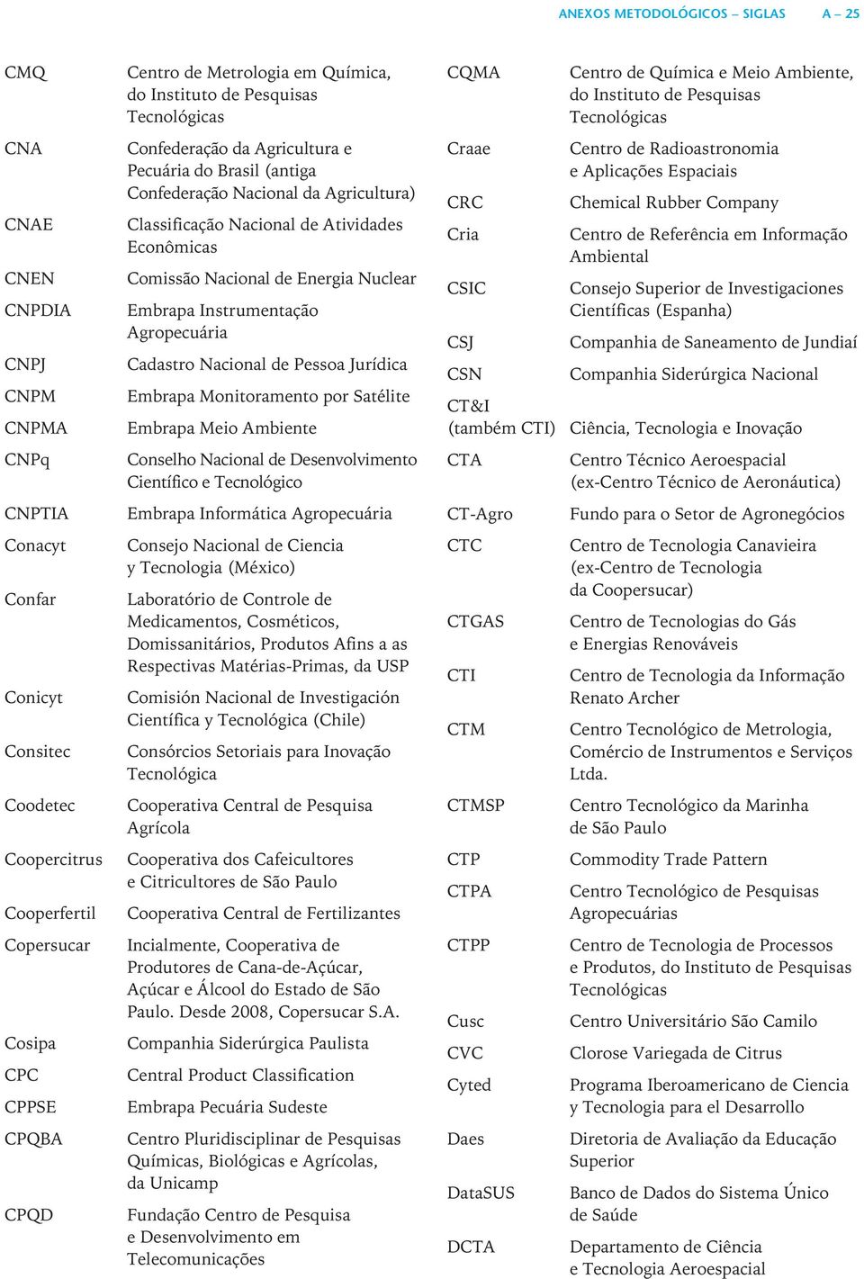 Econômicas Comissão Nacional de Energia Nuclear Embrapa Instrumentação Agropecuária Cadastro Nacional de Pessoa Jurídica Embrapa Monitoramento por Satélite Embrapa Meio Ambiente Conselho Nacional de