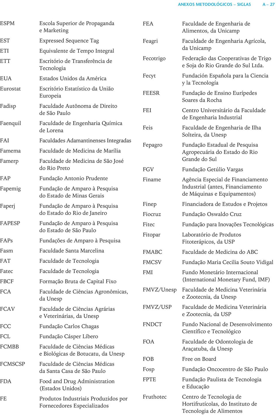 Faculdade Autônoma de Direito Faculdade de Engenharia Química de Lorena Faculdades Adamantinenses Integradas Faculdade de Medicina de Marília Faculdade de Medicina de São José do Rio Preto Fundação