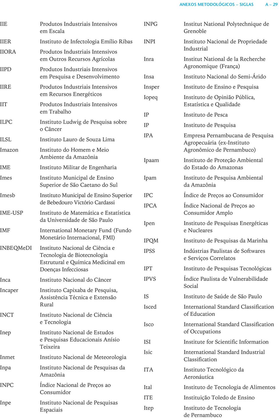 Recherche Agronomique (França) Instituto Nacional do Semi-Árido IIRE IIT ILPC ILSL Imazon IME Produtos Industriais Intensivos em Recursos Energéticos Produtos Industriais Intensivos em Trabalho