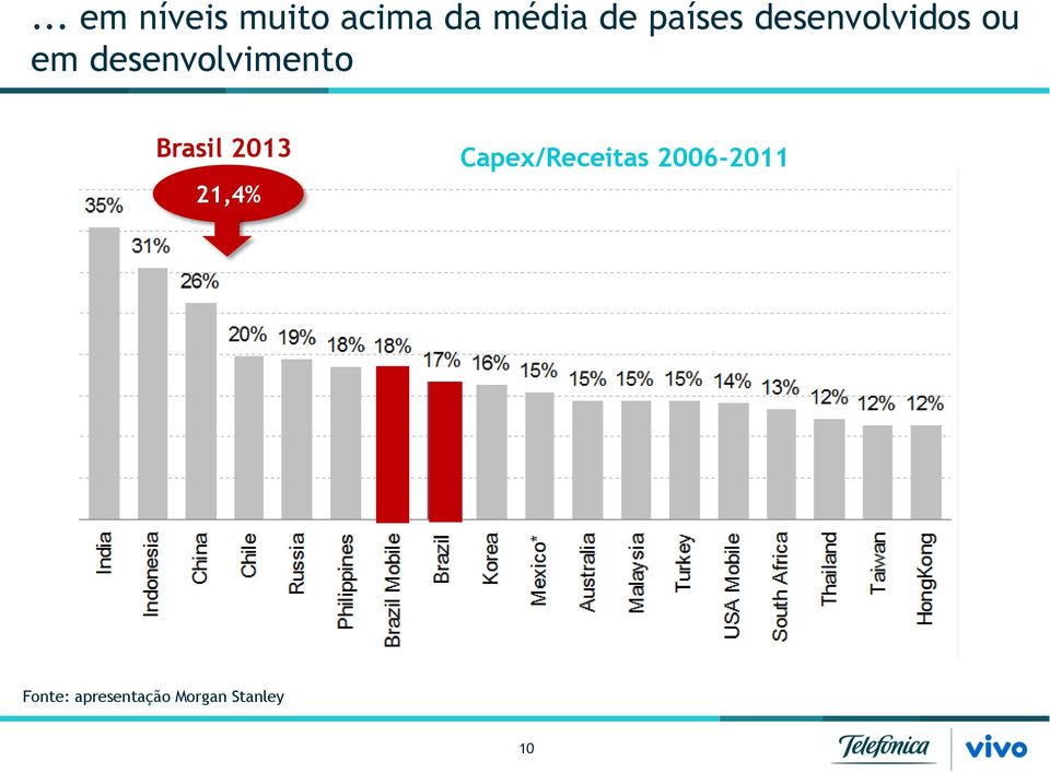 desenvolvimento Brasil 2013 21,4%