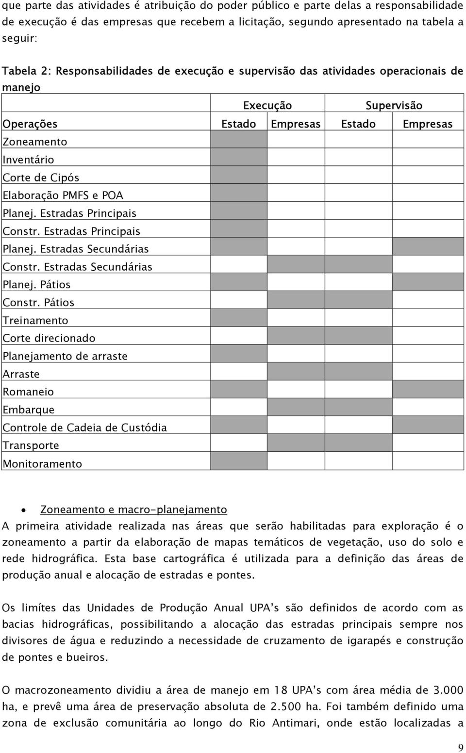 POA Planej. Estradas Principais Constr. Estradas Principais Planej. Estradas Secundárias Constr. Estradas Secundárias Planej. Pátios Constr.