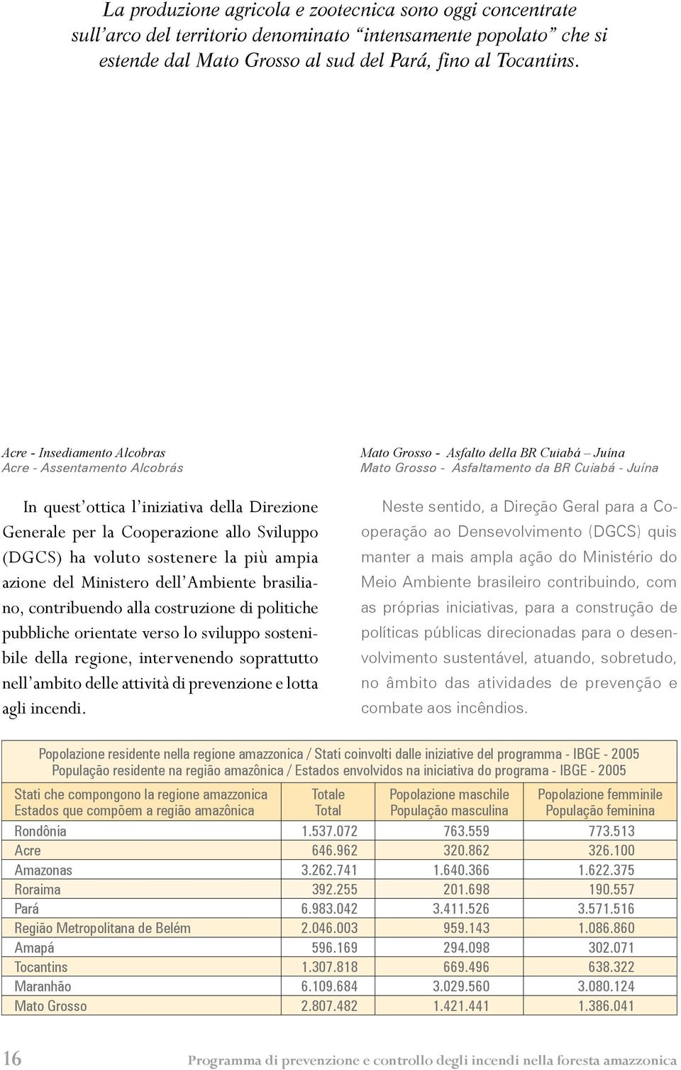 Ministero dell Ambiente brasiliano, contribuendo alla costruzione di politiche pubbliche orientate verso lo sviluppo sostenibile della regione, intervenendo soprattutto nell ambito delle attività di