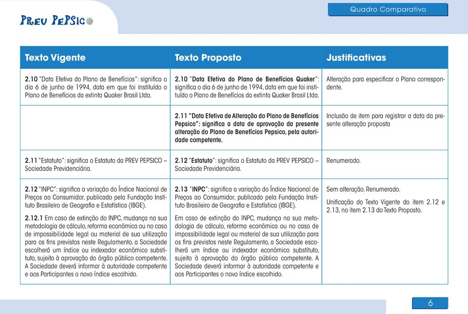 Alteração para especifi car o Plano correspondente. 2.