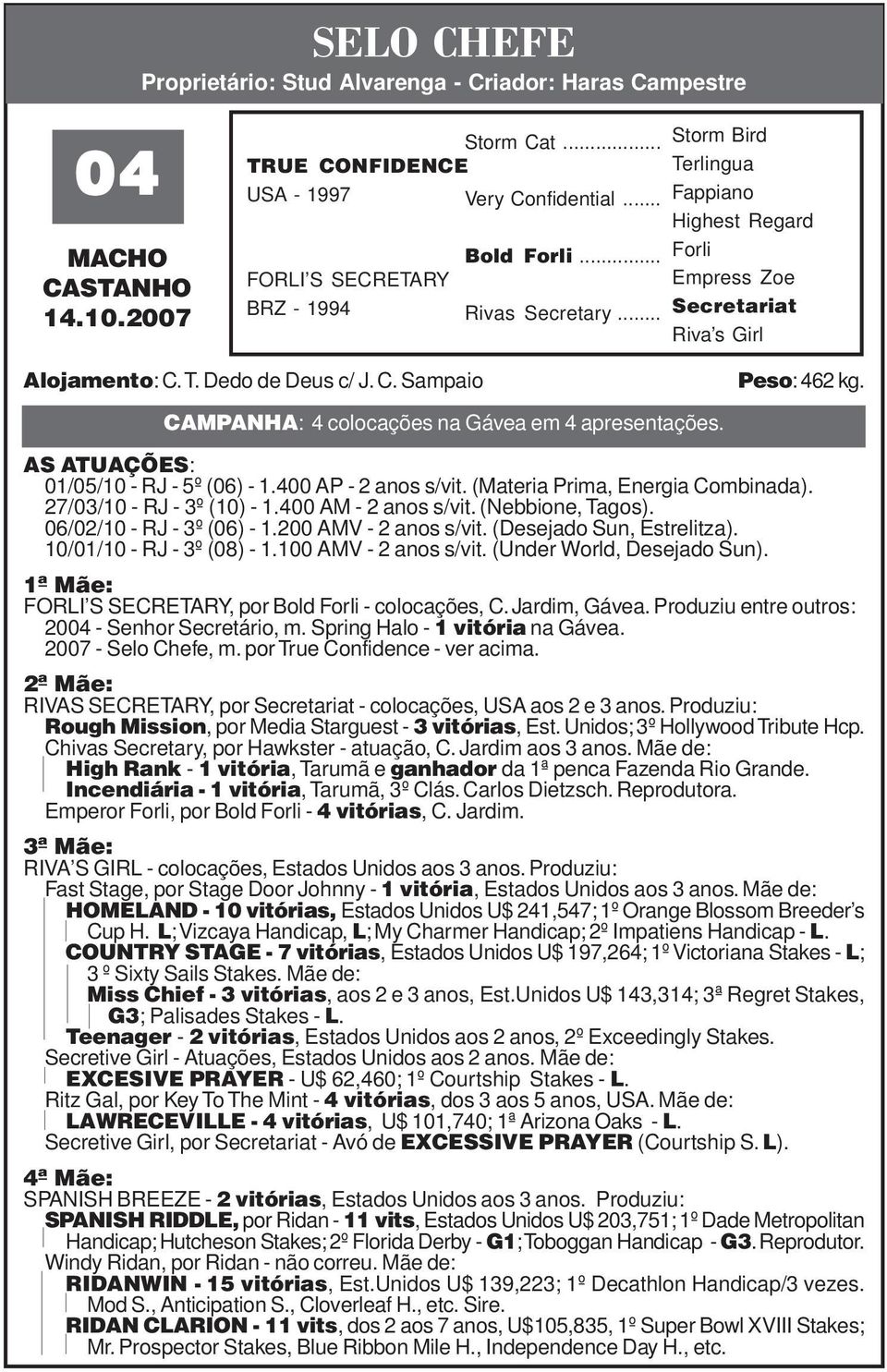 CAMPANHA: 4 colocações na Gávea em 4 apresentações. AS ATUAÇÕES: 01/05/10 - RJ - 5º (06) - 1.400 AP - 2 anos s/vit. (Materia Prima, Energia Combinada). 27/03/10 - RJ - 3º (10) - 1.