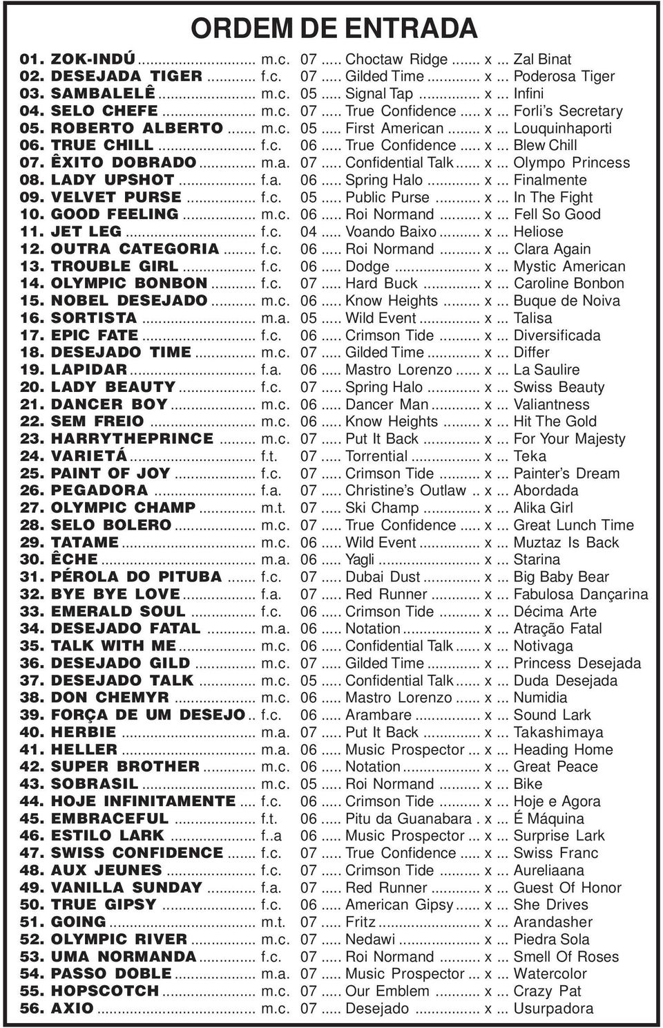 ÊXITO DOBRADO... m.a. 07... Confidential Talk... x... Olympo Princess 08. LADY UPSHOT... f.a. 06... Spring Halo... x... Finalmente 09. VELVET PURSE... f.c. 05... Public Purse... x... In The Fight 10.