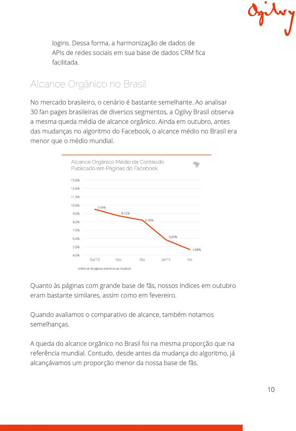 Ainda em outubro, antes das mudanças no algoritmo do Facebook, o alcance médio no Brasil era menor que o médio mundial.