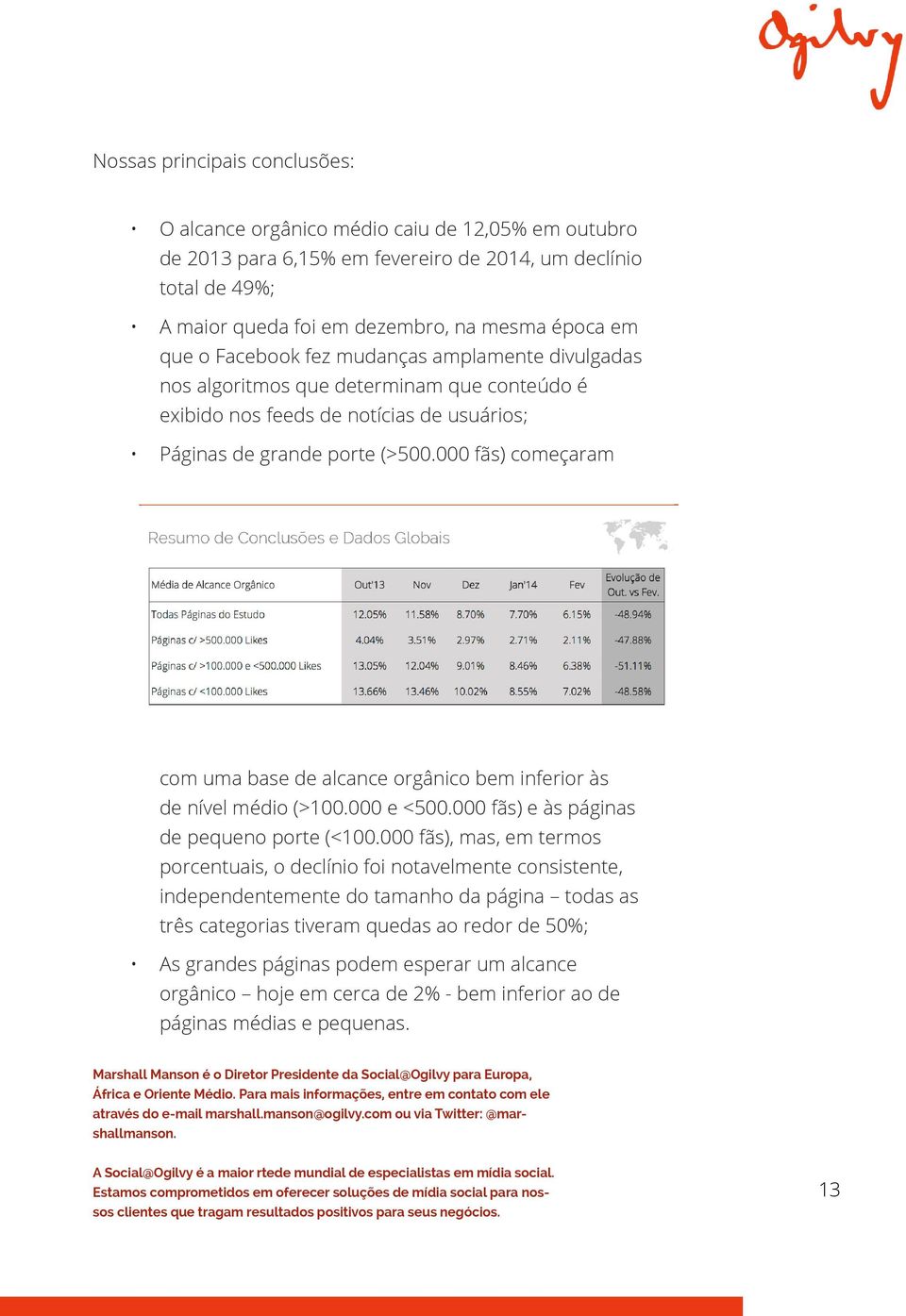 000 fãs) começaram com uma base de alcance orgânico bem inferior às de nível médio (>100.000 e <500.000 fãs) e às páginas de pequeno porte (<100.