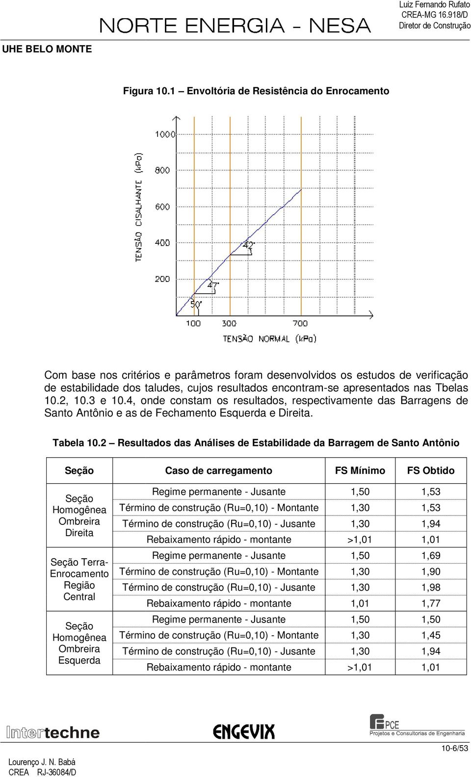 nas Tbelas 10.2, 10.3 e 10.4, onde constam os resultados, respectivamente das Barragens de Santo Antônio e as de Fechamento Esquerda e Direita. Tabela 10.
