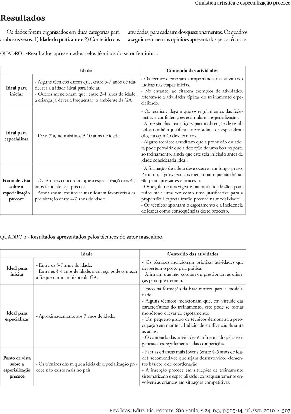 Ideal para iniciar Ideal para especializar Ponto de vista sobre a especialização precoce Idade - Alguns técnicos dizem que, entre 5-7 anos de idade, seria a idade ideal para iniciar.