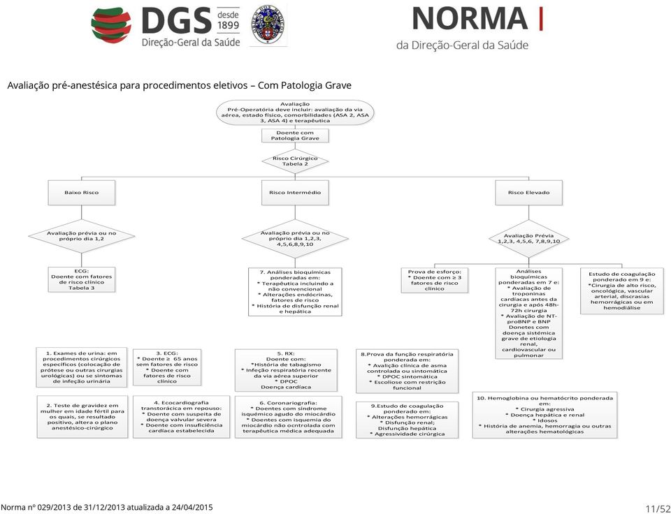 4,5,6,8,9,10 Avaliação Prévia 1,2,3, 4,5,6, 7,8,9,10 ECG: Doente com fatores de risco clínico Tabela 3 1.