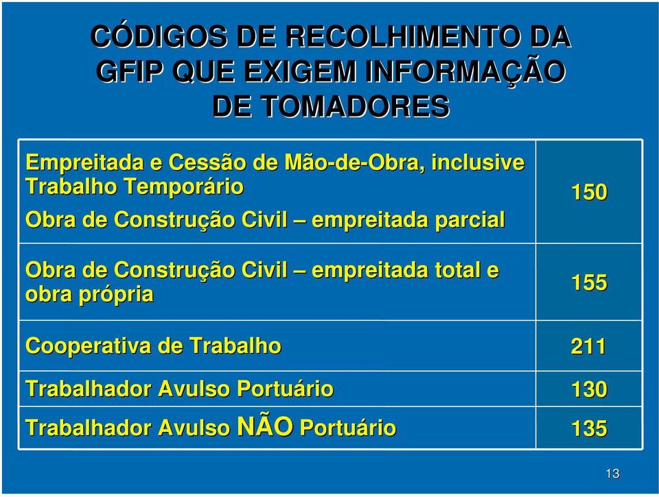 parcial 150 Obra de Construção Civil obra própria Cooperativa de Trabalho empreitada