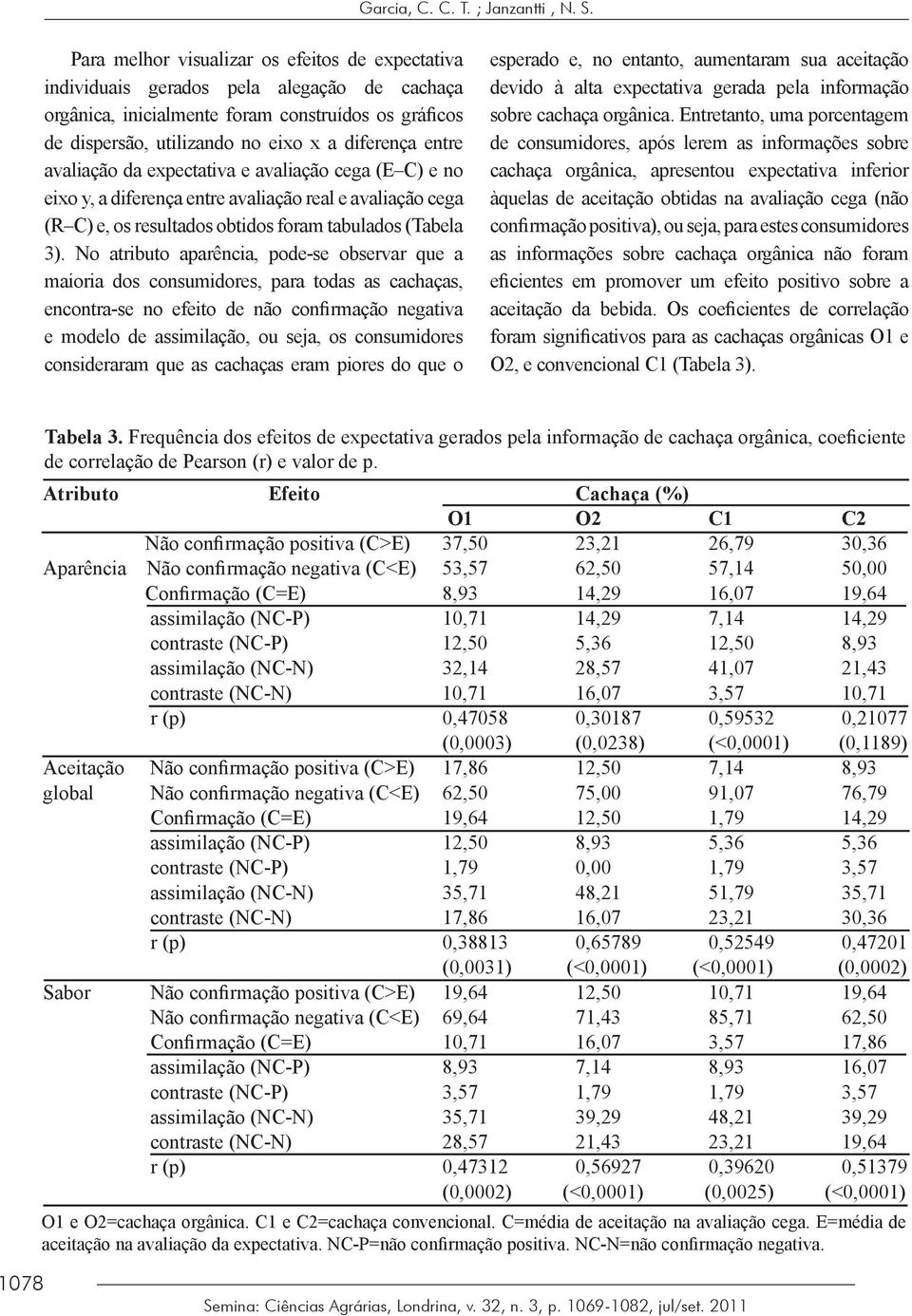 avaliação da expectativa e avaliação cega (E C) e no eixo y, a diferença entre avaliação real e avaliação cega (R C) e, os resultados obtidos foram tabulados (Tabela 3).