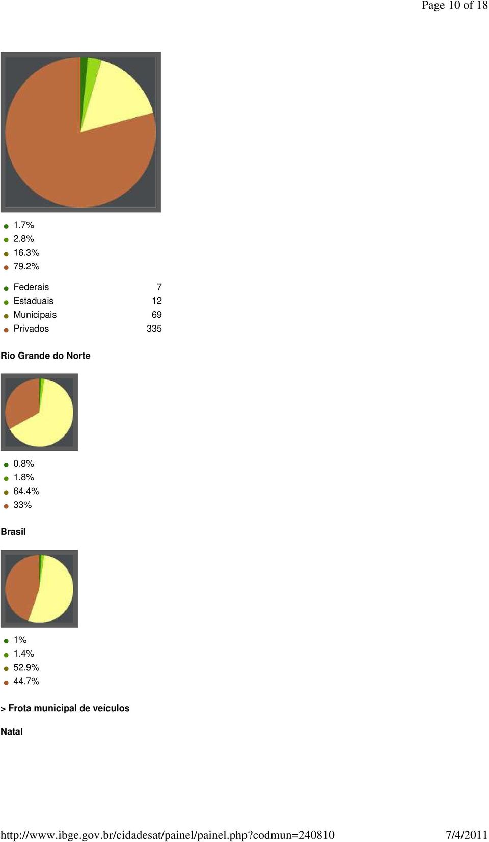 69 Privados 335 0.8% 1.8% 64.