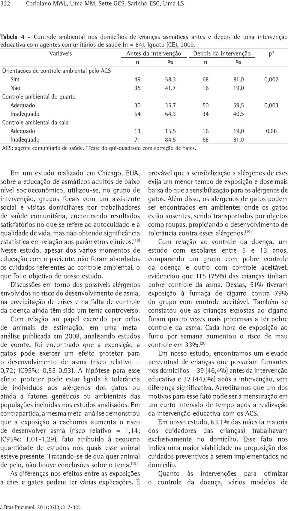 Variáveis Antes da intervenção Depois da intervenção p* n % n % Orientações de controle ambiental pelo ACS Sim 49 58,3 68 81,0 0,002 Não 35 41,7 16 19,0 Controle ambiental do quarto Adequado 30 35,7