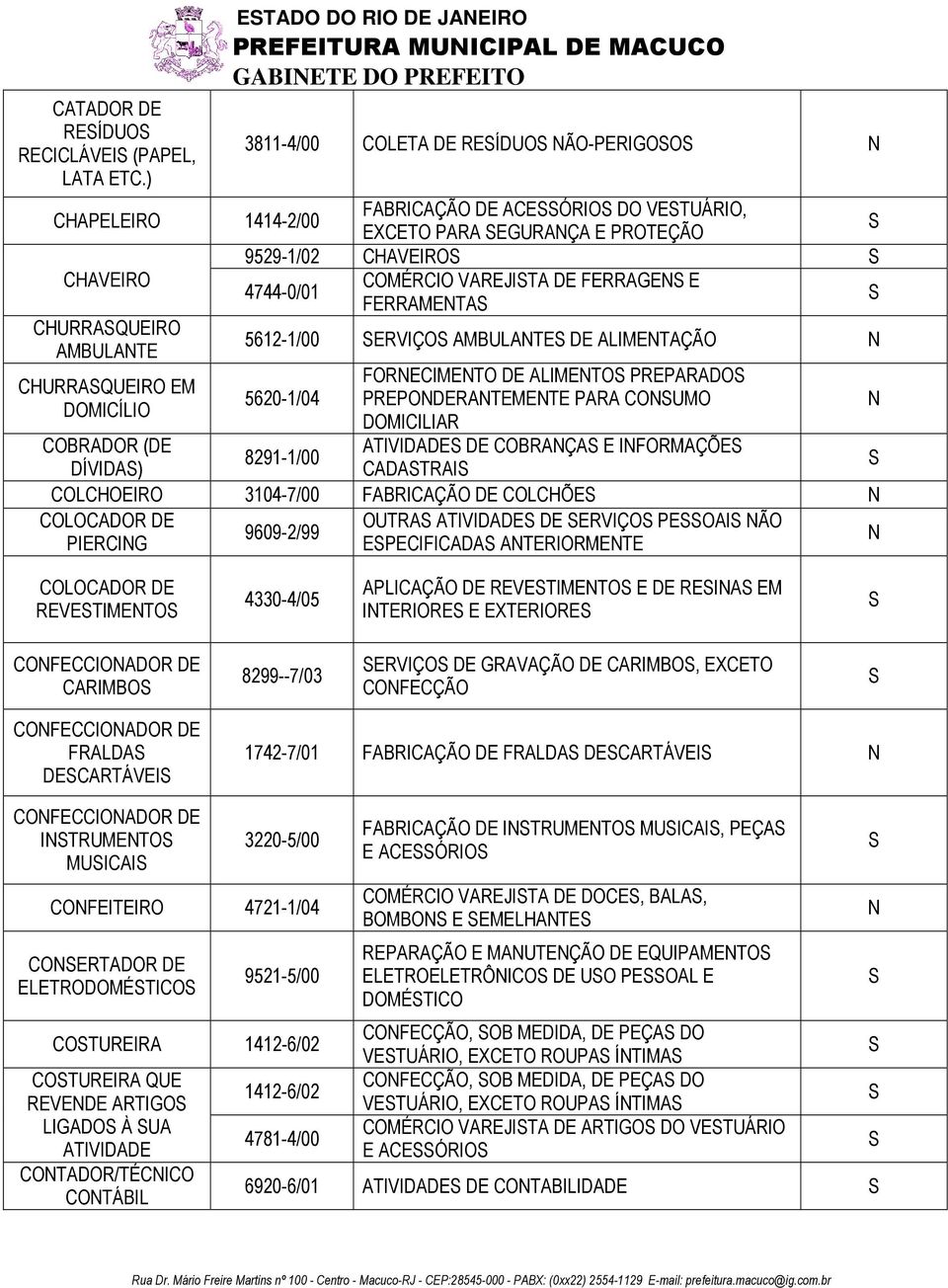 9529-1/02 CHAVEIRO CHAVEIRO COMÉRCIO VAREJITA DE FERRAGE E 4744-0/01 FERRAMETA CHURRAQUEIRO AMBULATE CHURRAQUEIRO EM DOMICÍLIO 5612-1/00 ERVIÇO AMBULATE DE ALIMETAÇÃO 5620-1/04 FORECIMETO DE ALIMETO