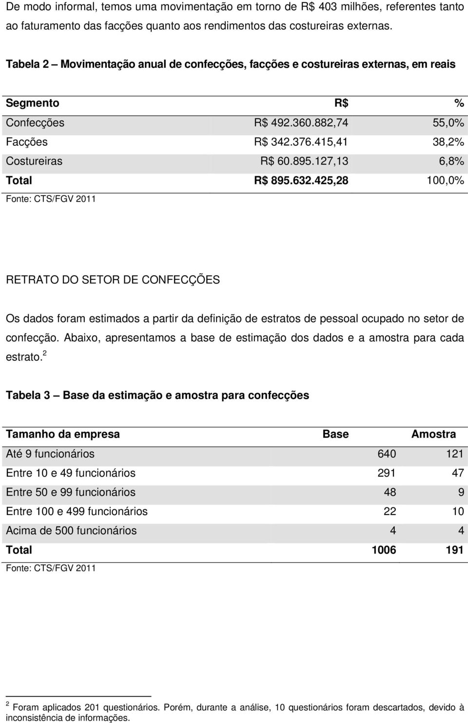 127,13 6,8% Total R$ 895.632.425,28 100,0% RETRATO DO SETOR DE CONFECÇÕES Os dados foram estimados a partir da definição de estratos de pessoal ocupado no setor de confecção.