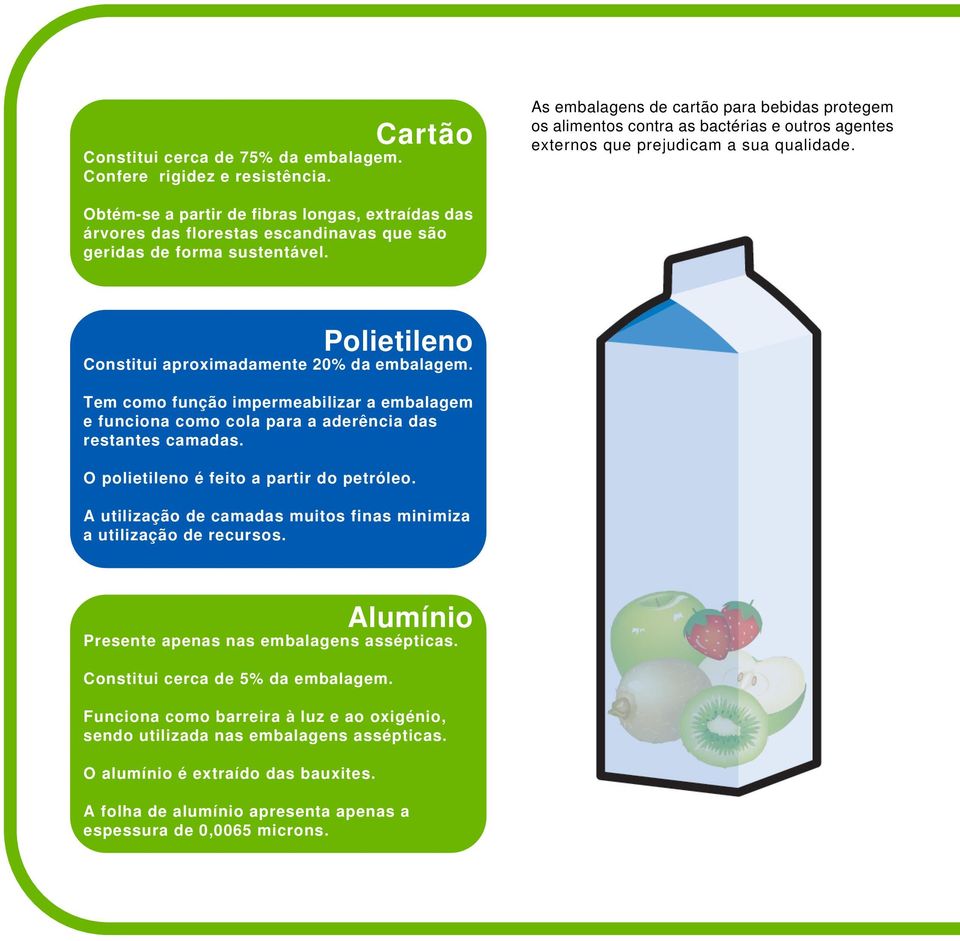 Obtém-se a partir de fibras longas, extraídas das árvores das florestas escandinavas que são geridas de forma sustentável. Polietileno Constitui aproximadamente 20% da embalagem.