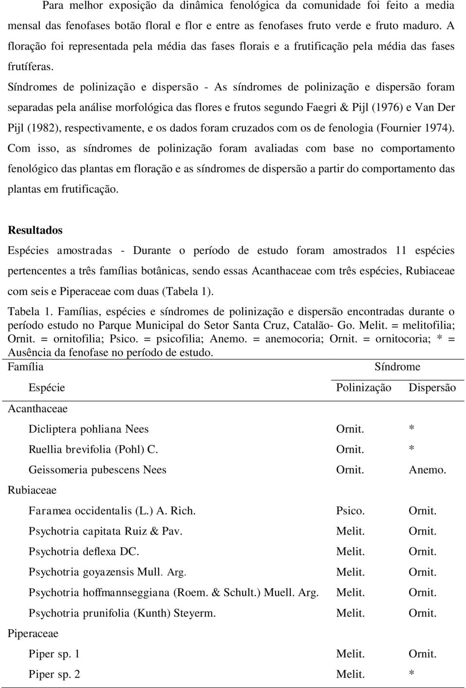 Síndromes de polinização e dispersão - As síndromes de polinização e dispersão foram separadas pela análise morfológica das flores e frutos segundo Faegri & Pijl (1976) e Van Der Pijl (1982),