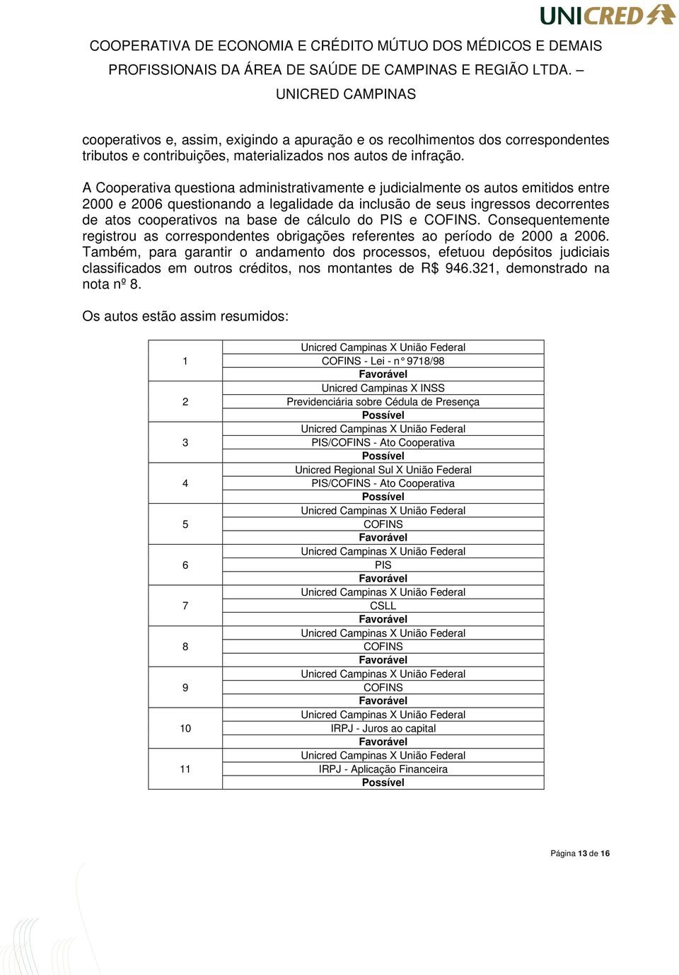 cálculo do PIS e COFINS. Consequentemente registrou as correspondentes obrigações referentes ao período de 2000 a 2006.