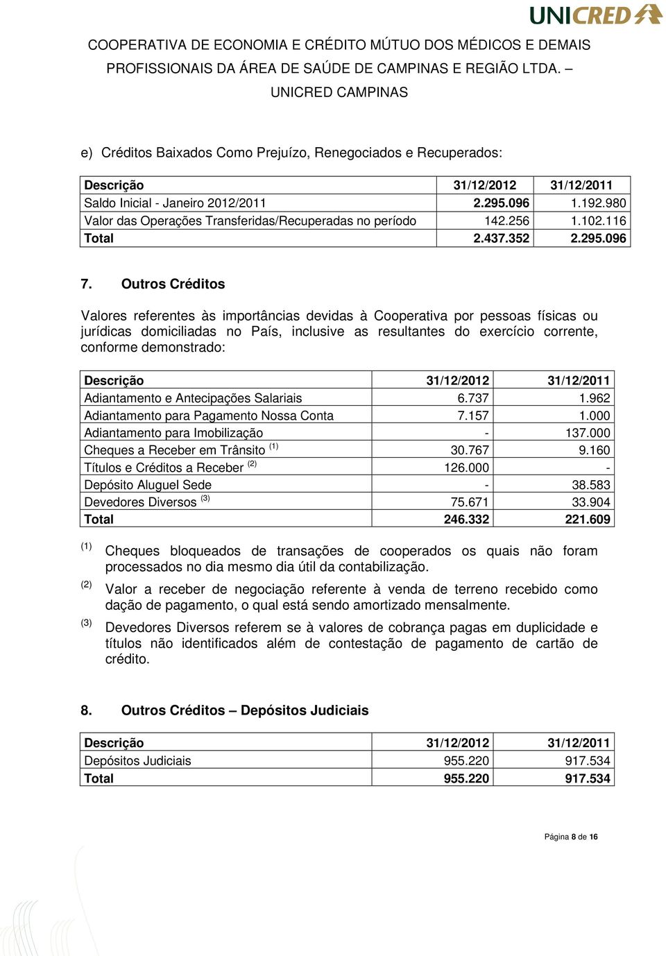 Outros Créditos Valores referentes às importâncias devidas à Cooperativa por pessoas físicas ou jurídicas domiciliadas no País, inclusive as resultantes do exercício corrente, conforme demonstrado: