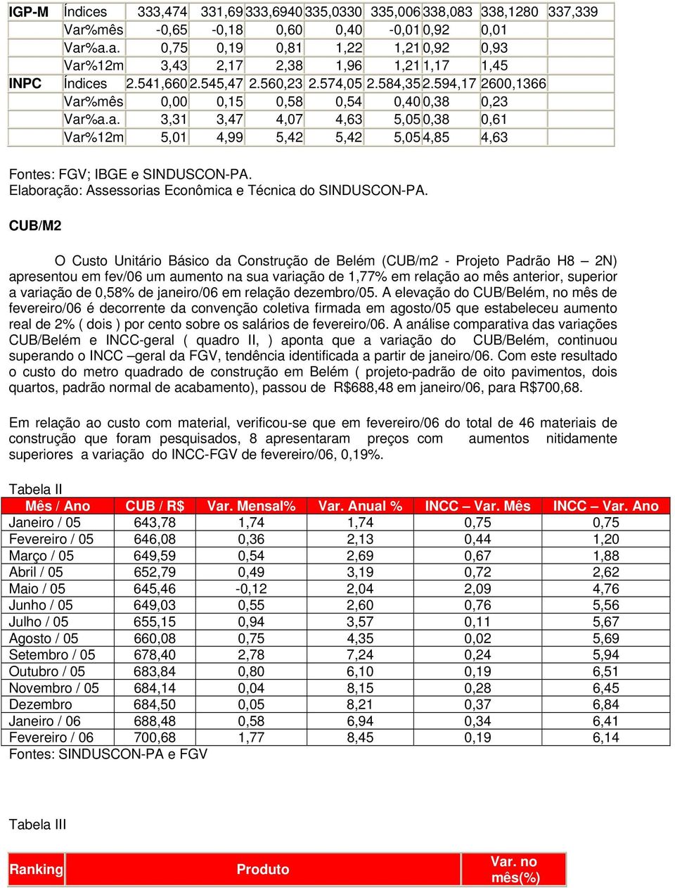 Elaboração: Assessorias Econômica e Técnica do SINDUSCON-PA.