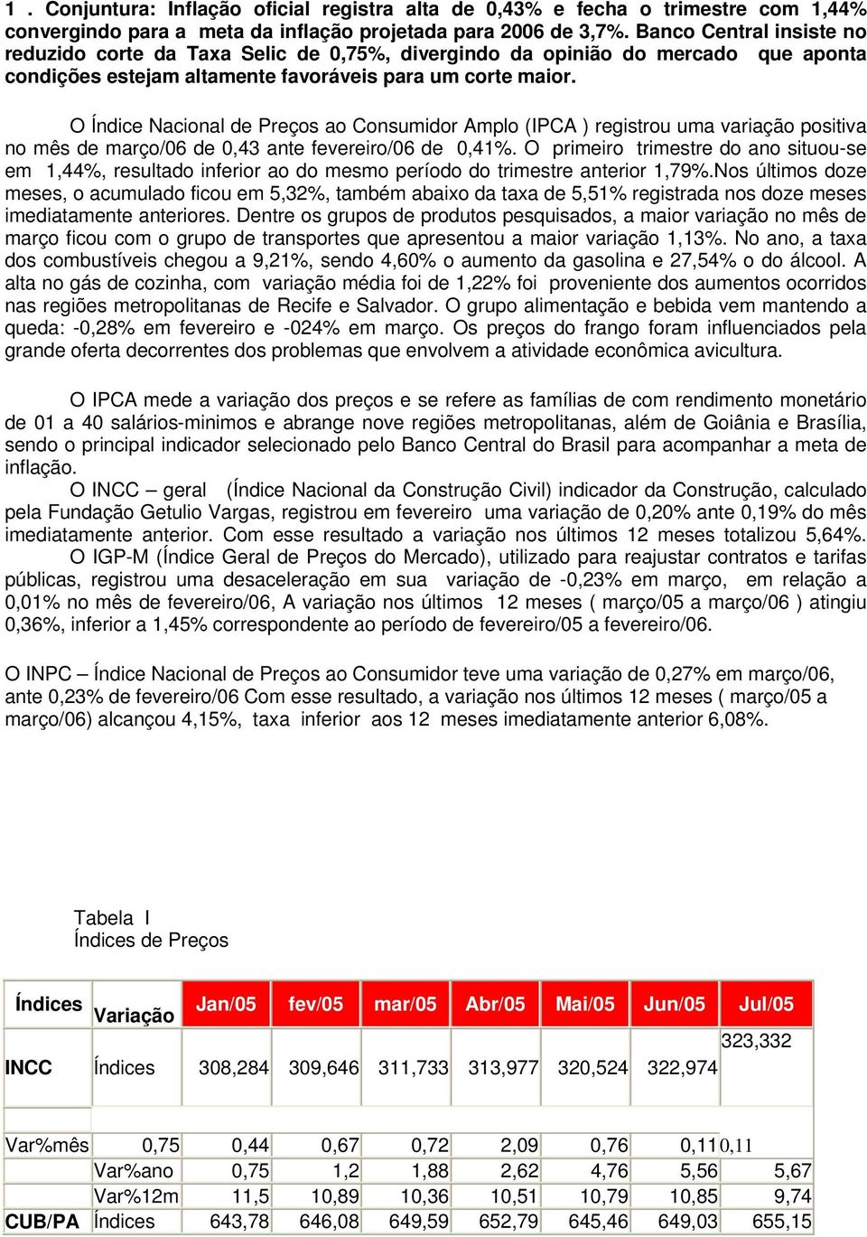 ----------O Índice Nacional de Preços ao Consumidor Amplo (IPCA ) registrou uma variação positiva no mês de março/06 de 0,43 ante fevereiro/06 de 0,41%.