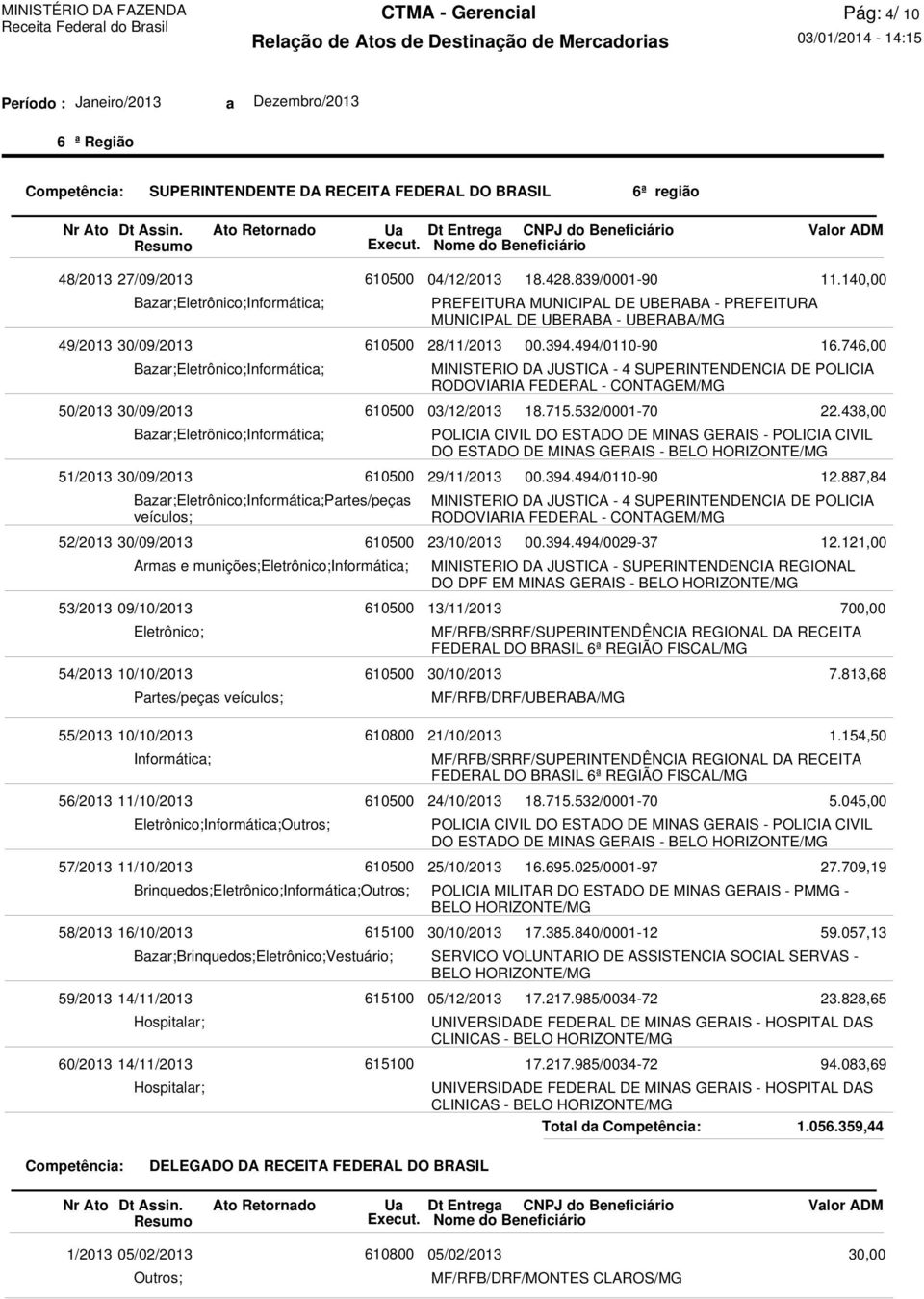 Brinquedos;Vestuário; Hospitalar; Hospitalar; 04/12/2013 PREFEITURA MUNICIPAL DE UBERABA - PREFEITURA MUNICIPAL DE UBERABA - UBERABA/MG 28/11/2013 MINISTERIO DA JUSTICA - 4 SUPERINTENDENCIA DE