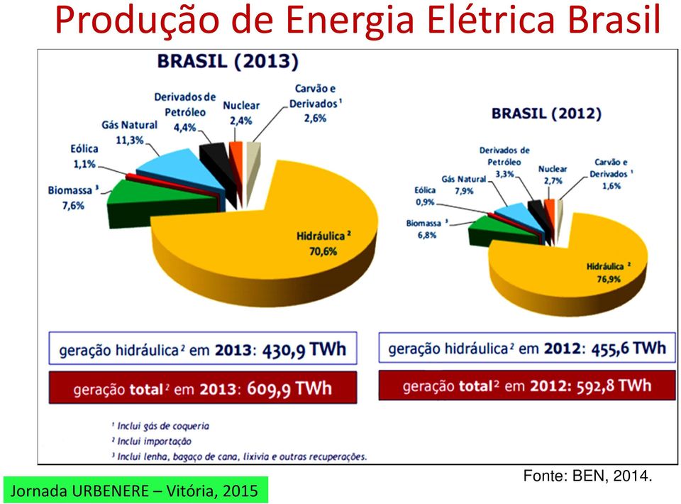 Elétrica