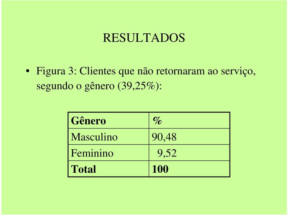 segundo o gênero (39,25%): Gênero