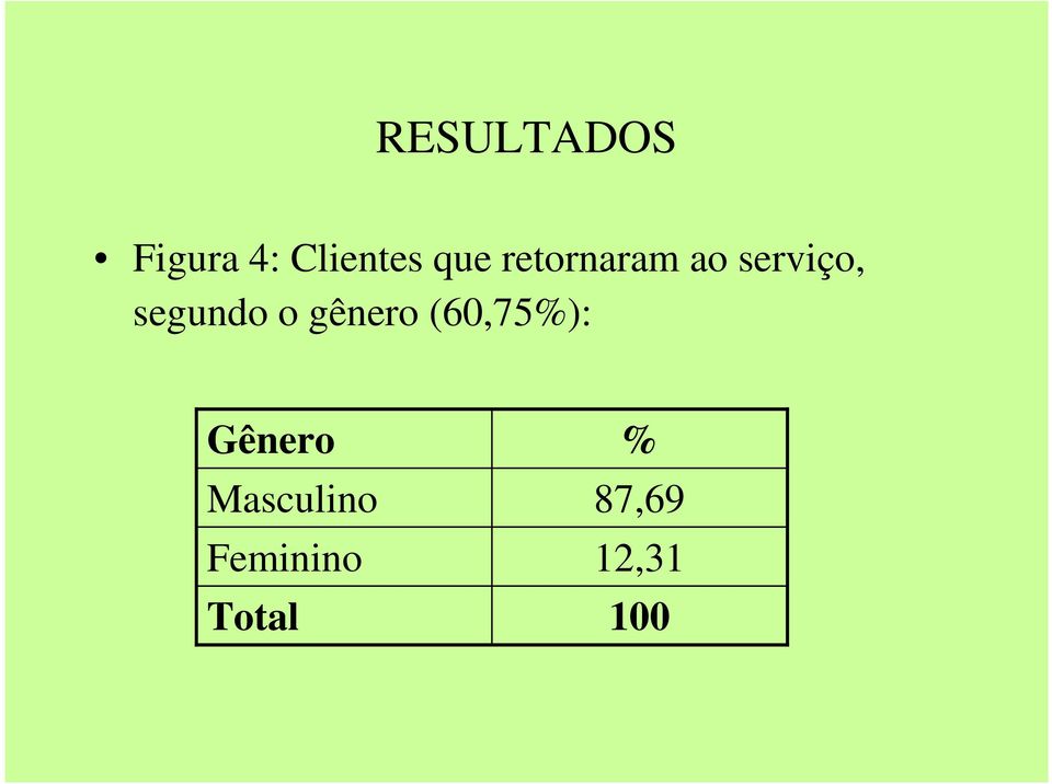 gênero (60,75%): Gênero Masculino