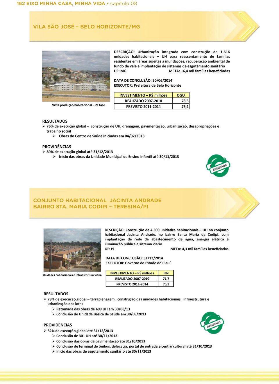 MG META: 16,4 mil famílias beneficiadas DATA DE CONCLUSÃO: 30/06/2014 EXECUTOR: Prefeitura de Belo Horizonte Vista produção habitacional 2ª fase INVESTIMENTO R$ milhões OGU REALIZADO 2007-2010 78,5