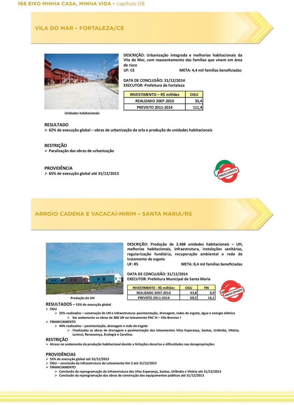 2011-2014 111,4 RESULTADO Ø 62% de execução global obras de urbanização da orla e produção de unidades habitacionais RESTRIÇÃO Ø Paralisação das obras de urbanização PROVIDÊNCIA Ø 65% de execução