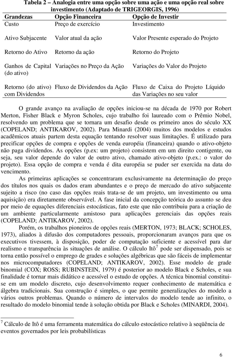 Presente esperado do Projeto Retorno do Projeto Variações do Valor do Projeto Fluxo de Caixa do Projeto Líquido das Variações no seu valor O grande avanço na avaliação de opções iniciou-se na década