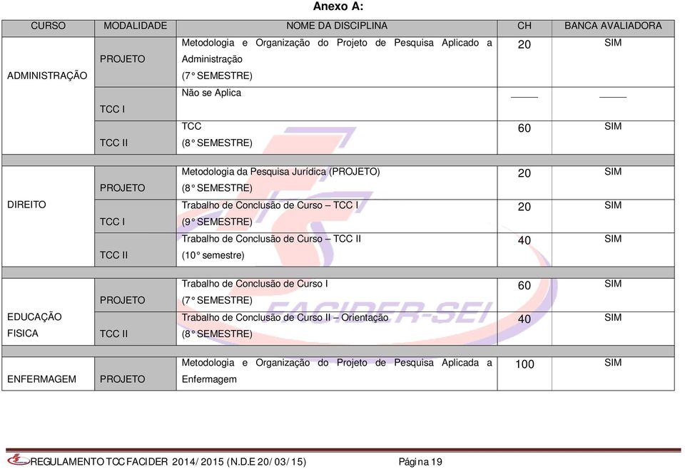 SIM TCC II Trabalho de Conclusão de Curso TCC II (10 semestre) 40 SIM PROJETO Trabalho de Conclusão de Curso I (7 SEMESTRE) 60 SIM EDUCAÇÃO FISICA TCC II Trabalho de Conclusão de Curso