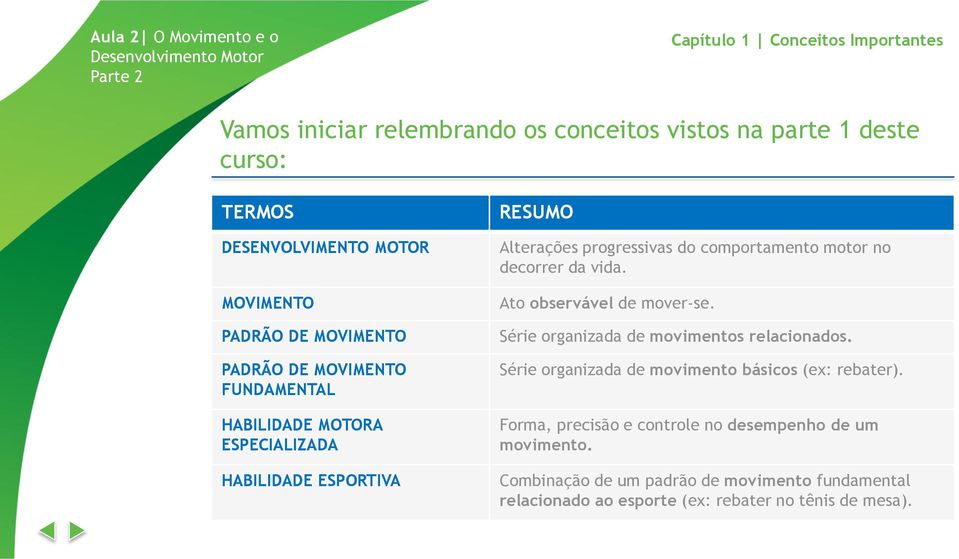 decorrer da vida. Ato observável de mover-se. Série organizada de movimentos relacionados. Série organizada de movimento básicos (ex: rebater).