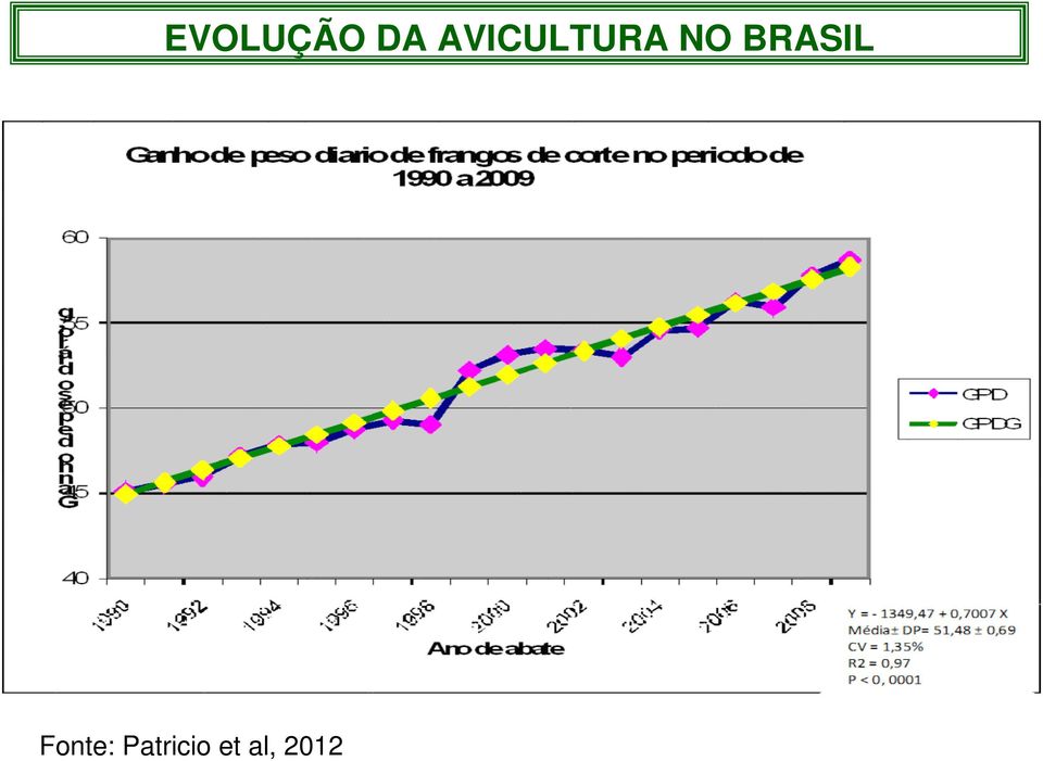 BRASIL Fonte: