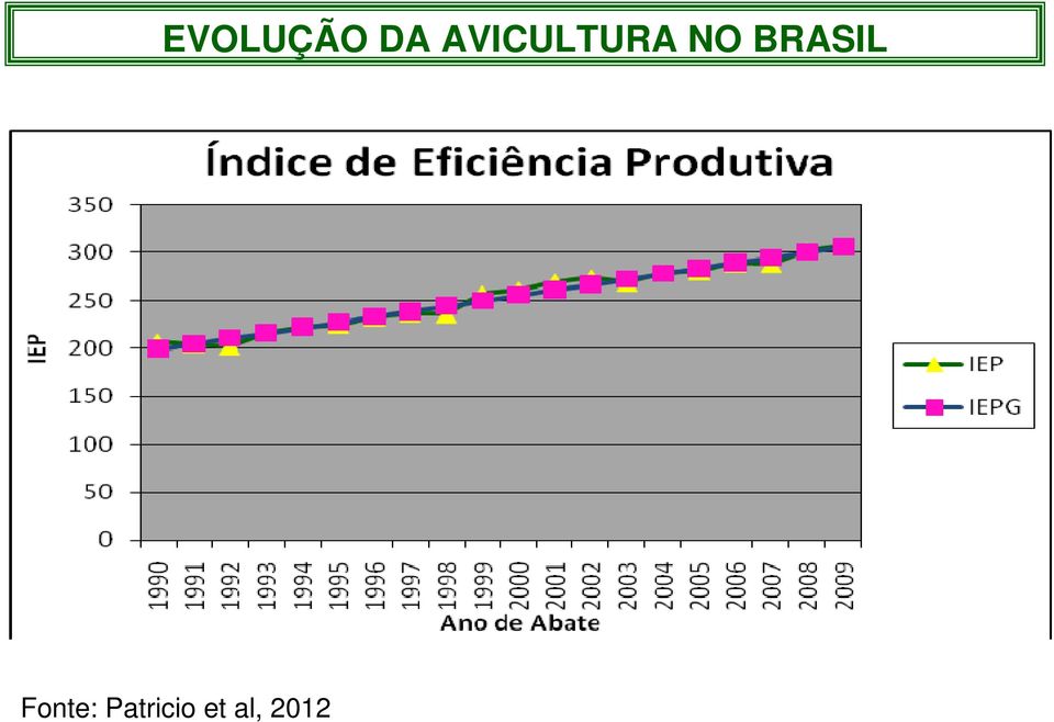 BRASIL Fonte: