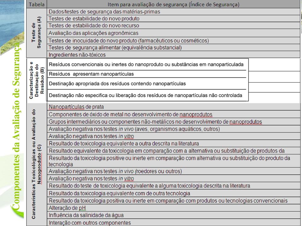 nanopartículas Destinação apropriada dos resíduos contendo nanopartículas