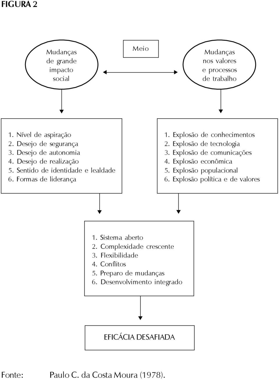 Explosão de tecnologia 3. Explosão de comunicações 4. Explosão econômica 5. Explosão populacional 6. Explosão política e de valores 1.