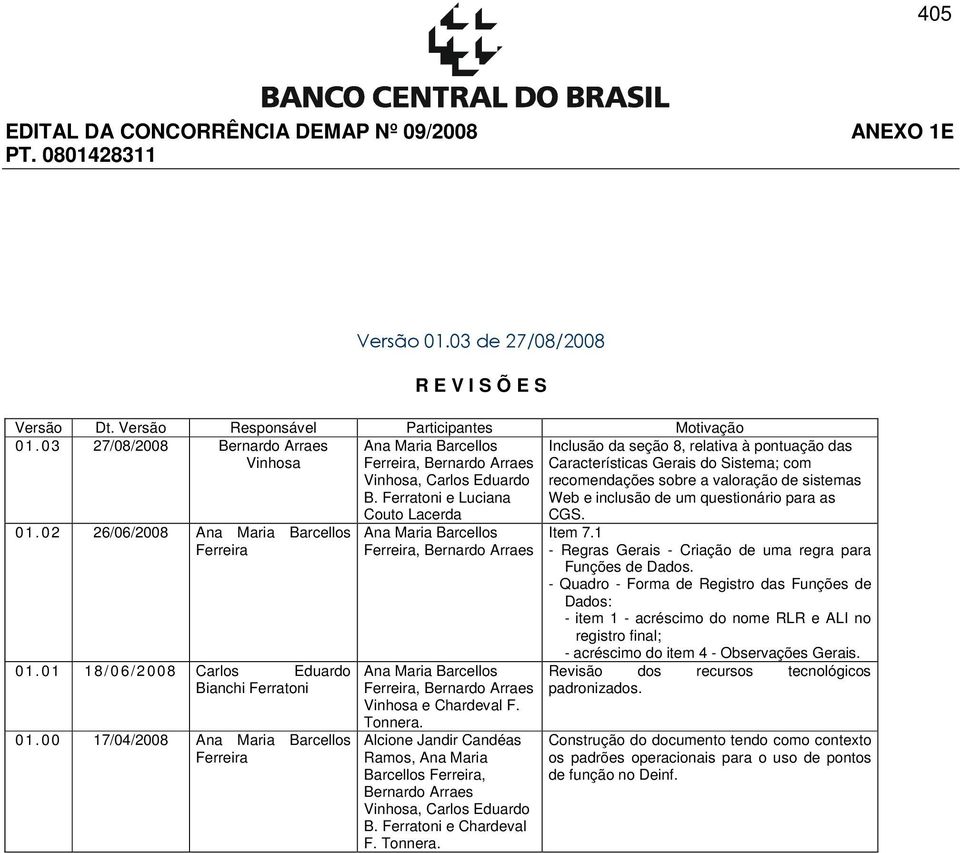 Ferratoni e Luciana Couto Lacerda Ana Maria Barcellos Ferreira, Bernardo Arraes Ana Maria Barcellos Ferreira, Bernardo Arraes Vinhosa e Chardeval F. Tonnera.