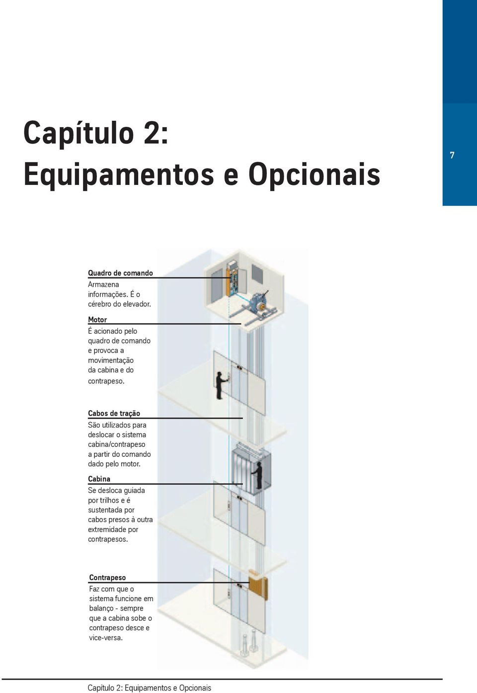 Cabos de tração São utilizados para deslocar o sistema cabina/contrapeso a partir do comando dado pelo motor.