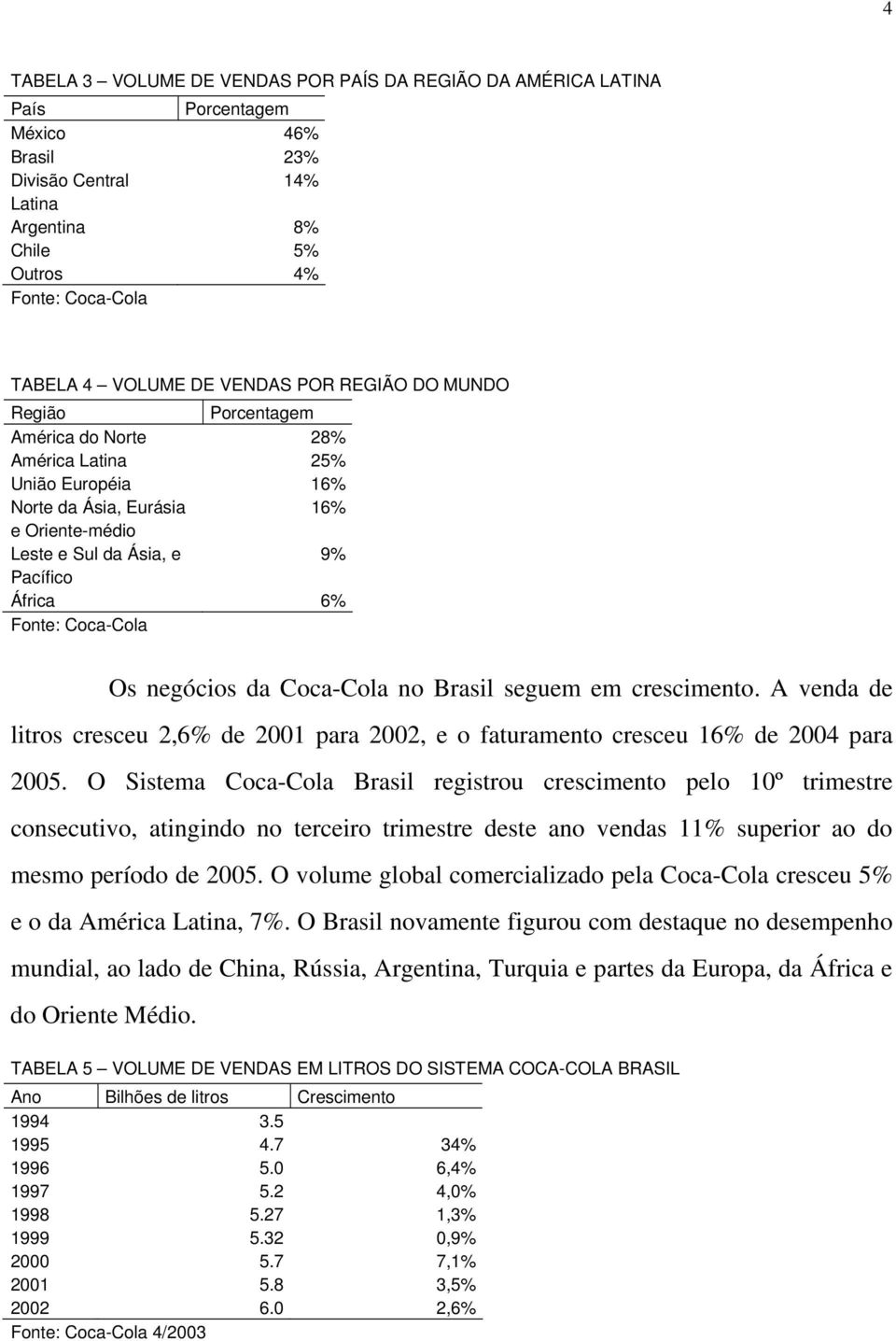 Coca-Cola Os negócios da Coca-Cola no Brasil seguem em crescimento. A venda de litros cresceu 2,6% de 2001 para 2002, e o faturamento cresceu 16% de 2004 para 2005.