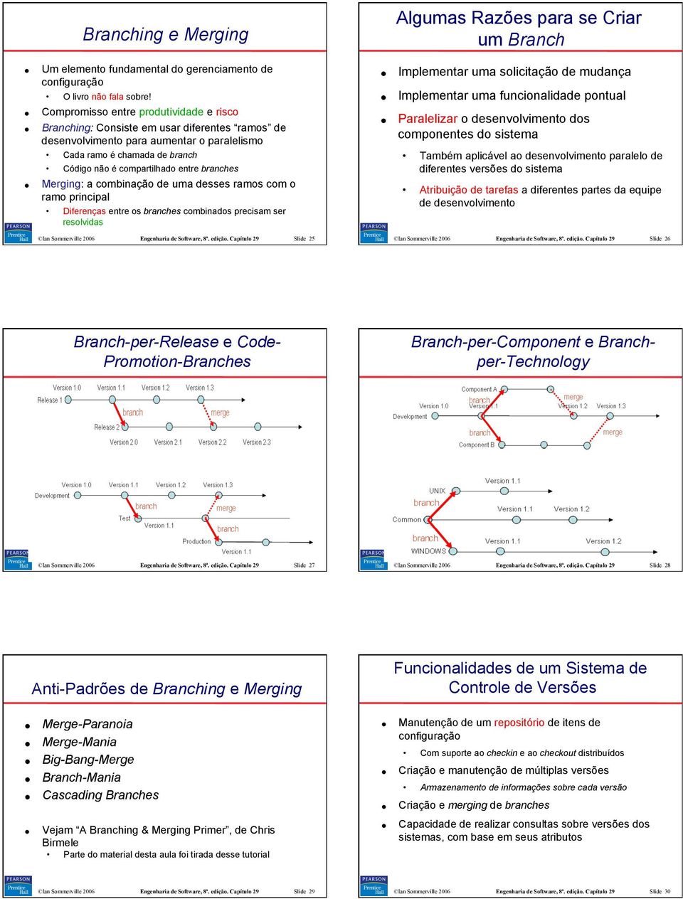 branches Merging: a combinação de uma desses ramos com o ramo principal Diferenças entre os branches combinados precisam ser resolvidas Implementar uma solicitação de mudança Implementar uma